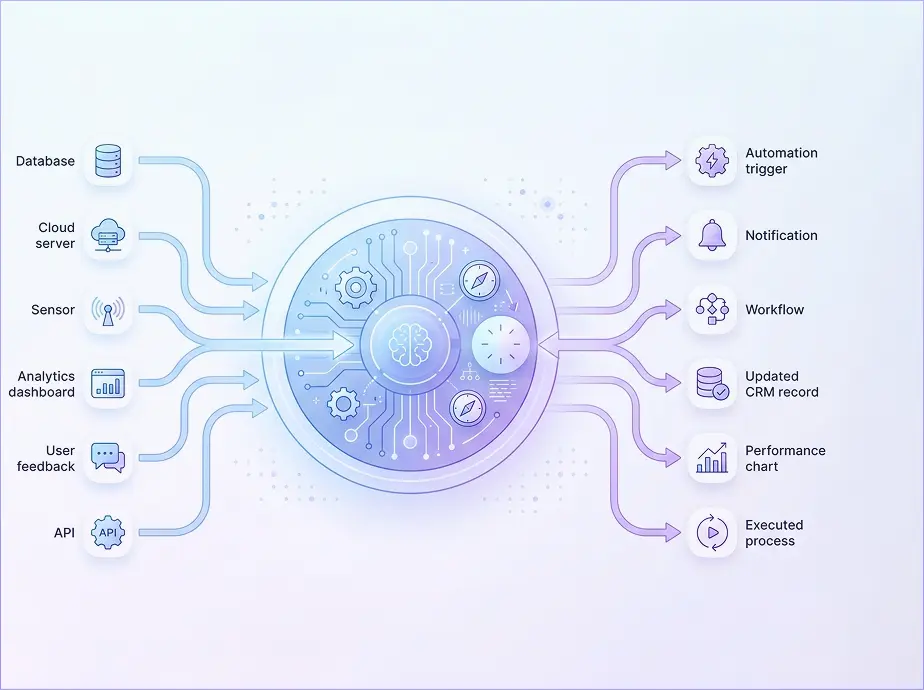 What are agentic workflows — interconnected intelligent nodes