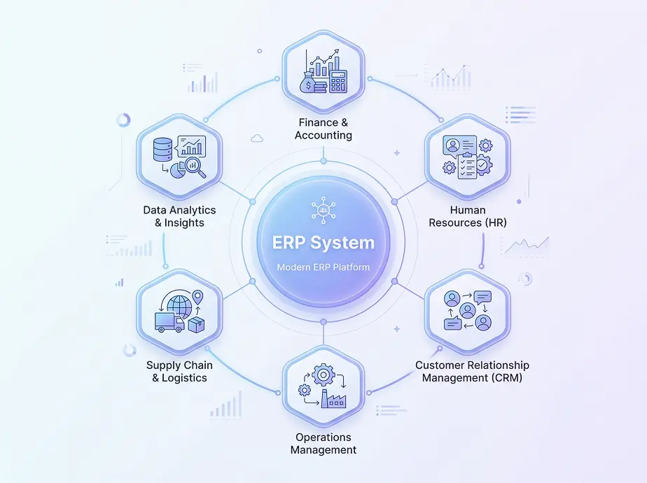 ERP integrations hub with connected business modules