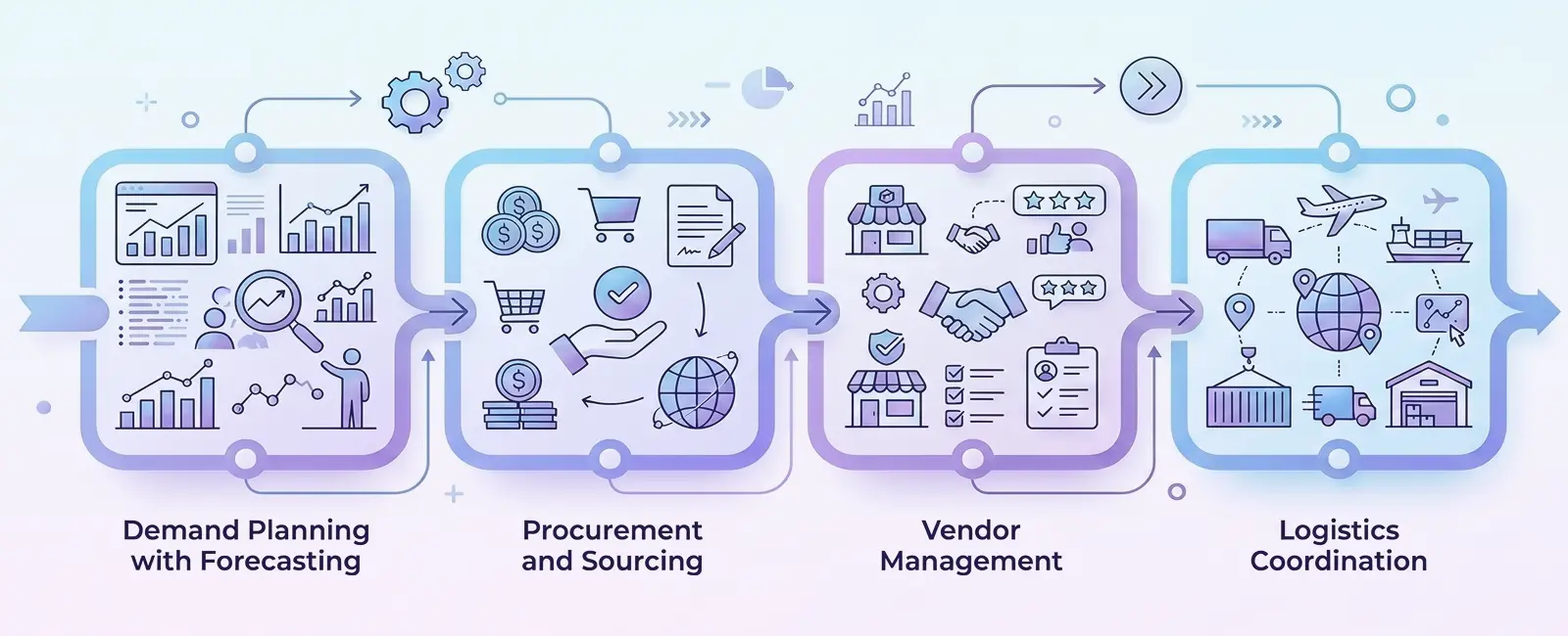 Tailored CRM Workflow