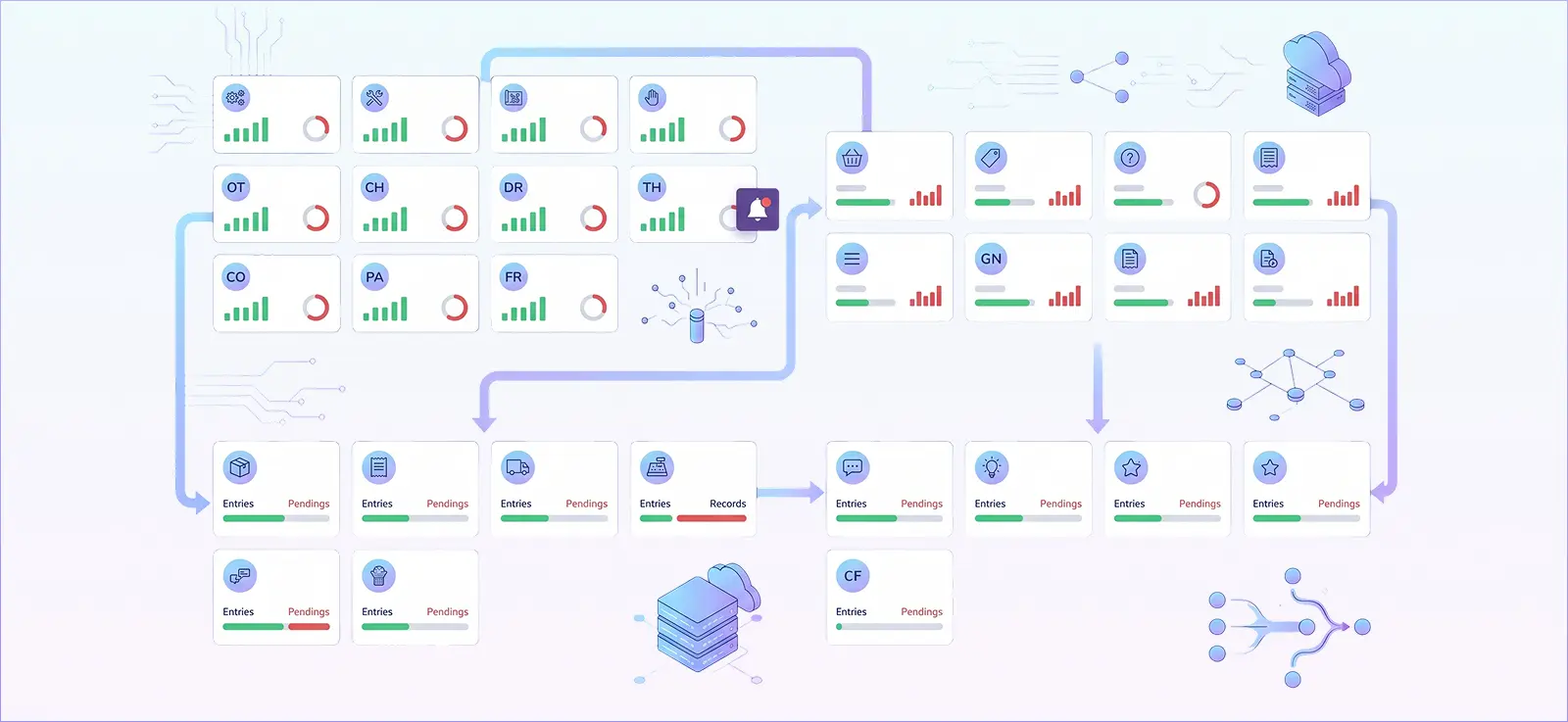 Real business workflow diagram in Formezy