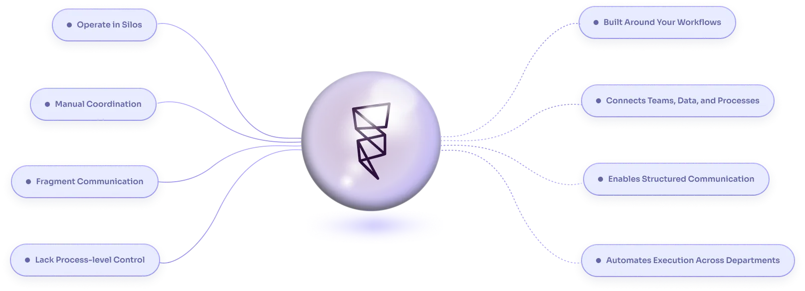Internal systems versus external applications — unified with Formezy